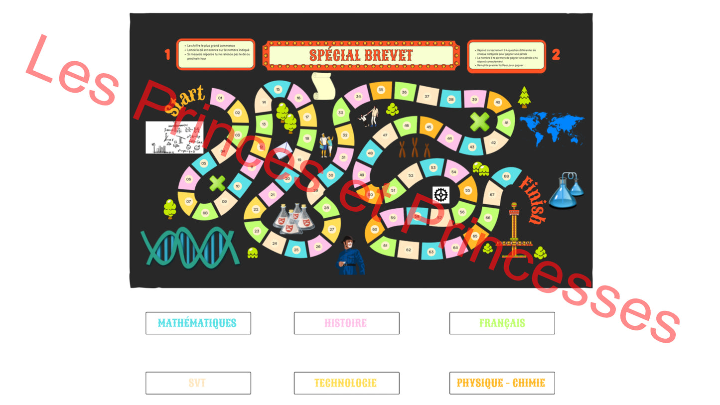 Spécial révision  brevet