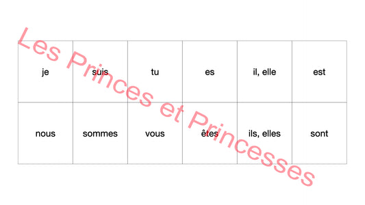 Le memory du présent de l’indicatif
