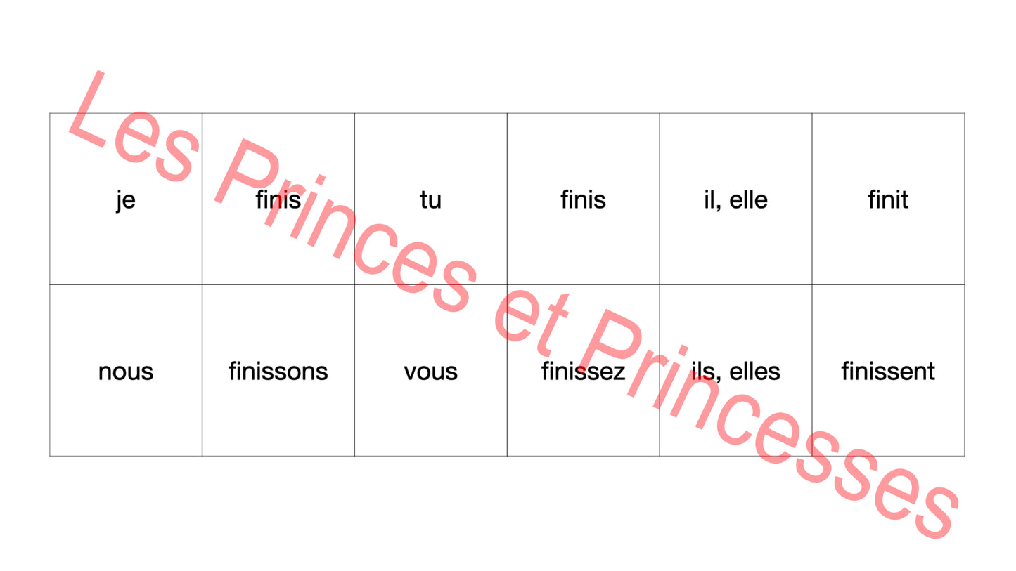 Le memory du présent de l’indicatif