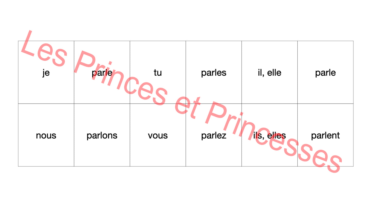 Le memory du présent de l’indicatif