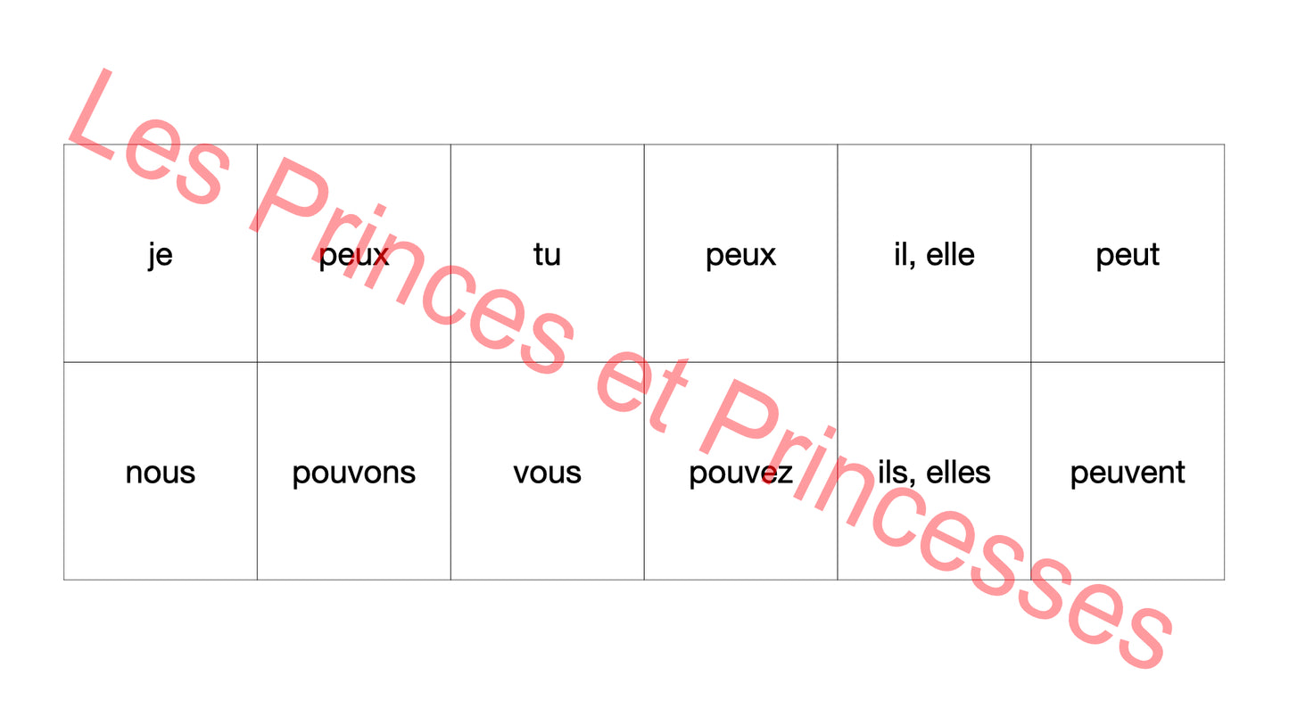 Le memory du présent de l’indicatif